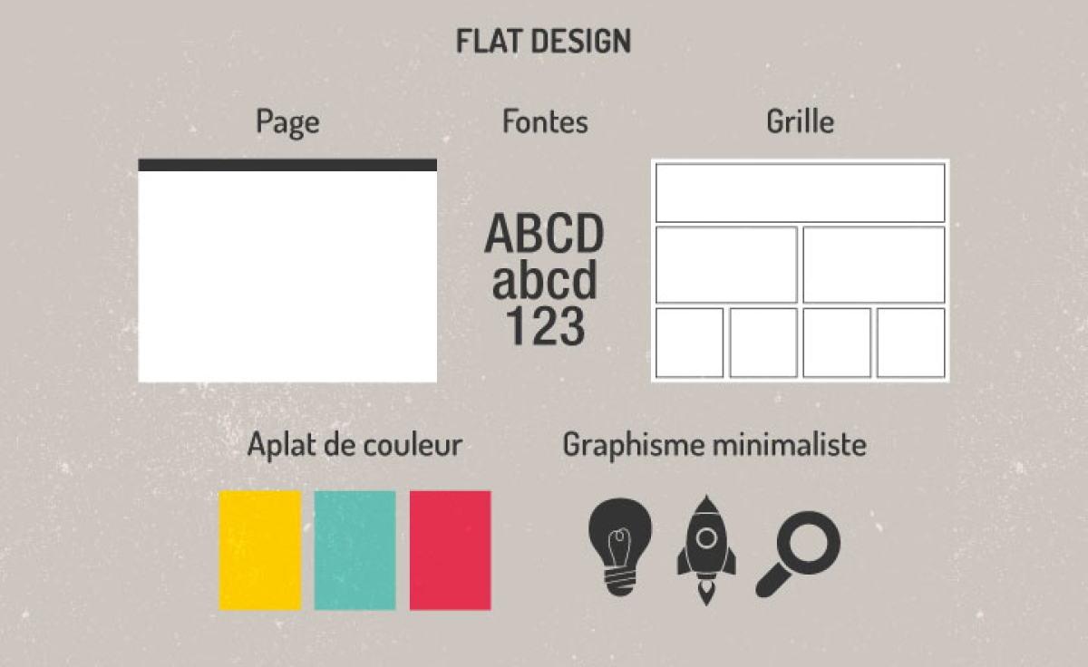 Selección de 10 kits Web Flat design o diseño plano gratis.